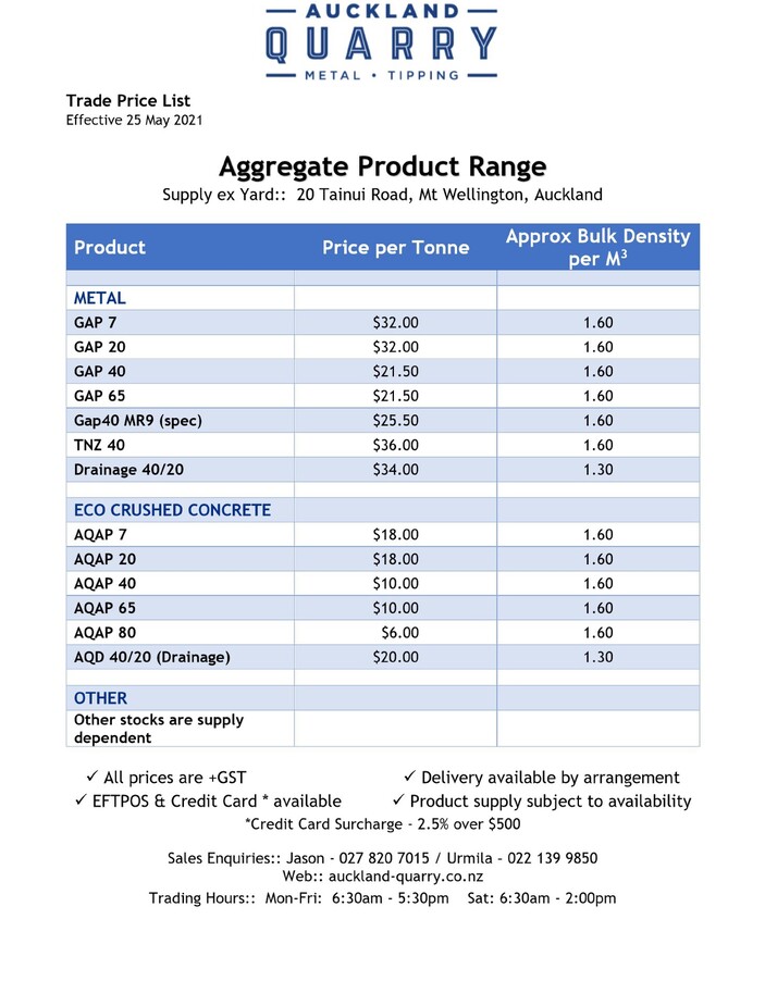 Competitive prices Tipping Aggregate Crushed Concrete Auckland Quarry Ltd